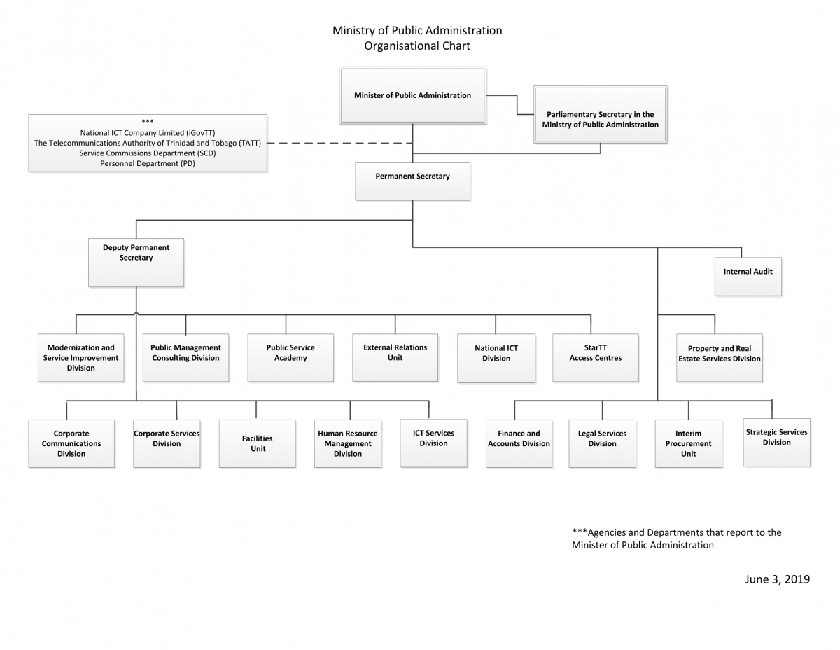 About Us | Ministry of Public Administration